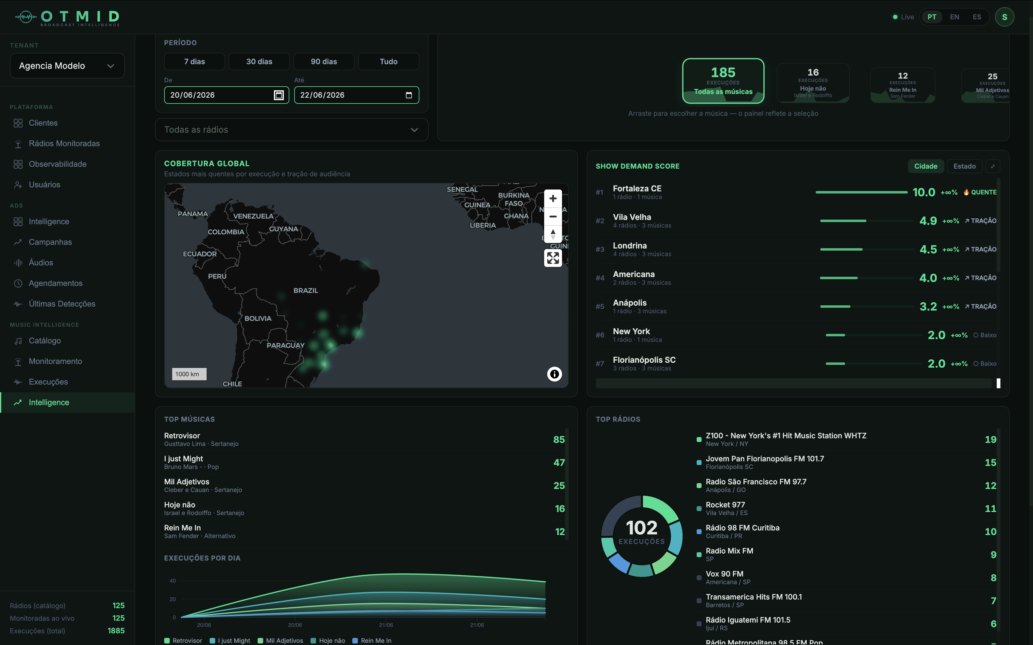 OTMID Music Intelligence: mapa de cobertura nacional, Show Demand Score e top rádios por execução